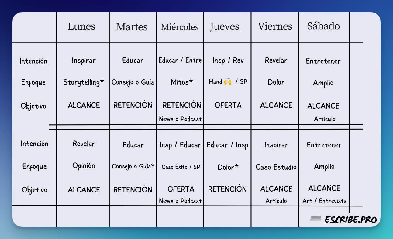 Estrategia para Redes Sociales 101: Crea tu plan para publicar sin parecer la copia de la copia